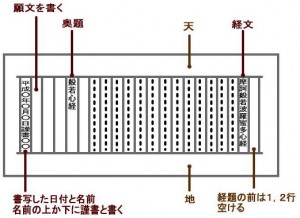 般若心経