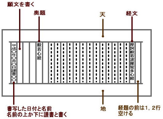 はじめて写経をする方へ 書道専門店 大阪教材社