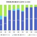 習い事ランキング　書道は？